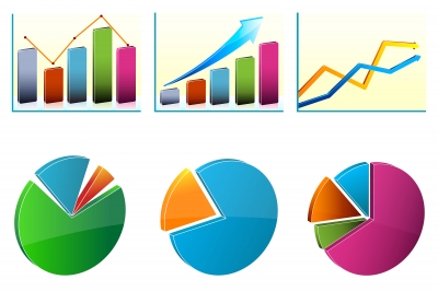 How to correctly evaluate the effectiveness of investing money, time and effort in advertising